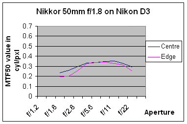 Nikon AF-S 14-24mm f/2.8G ED