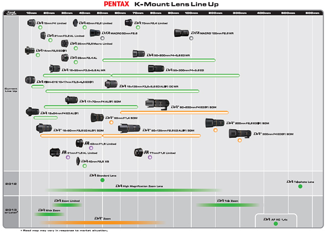 K Mount Lens roadmap