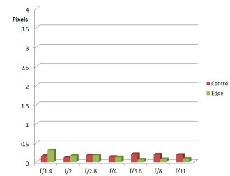 CA Chart