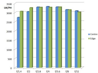 MTF Chart