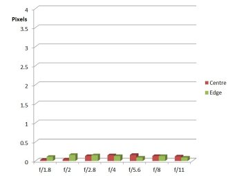 CA Chart