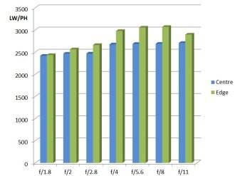 MTF Chart