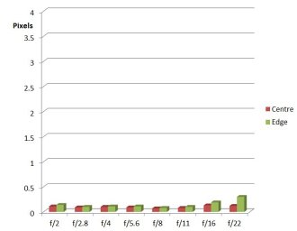 CA Chart