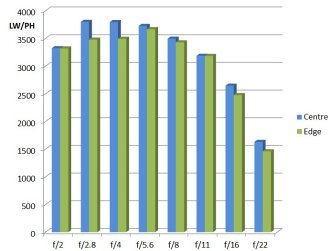 MTF Chart