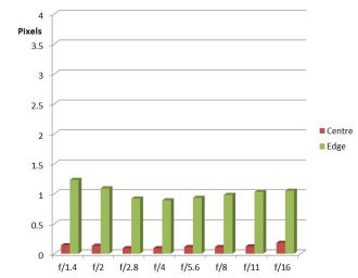 CA Chart