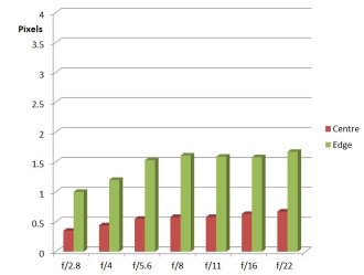 CA Chart