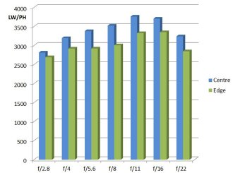 MTF Chart