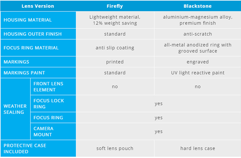 Firefly & Blackstone Comparison Table