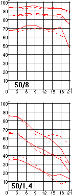 Lens Sweet Spot Chart Canon